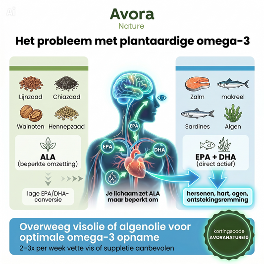 Het probleem met plantaardige omega-3 vetzuren