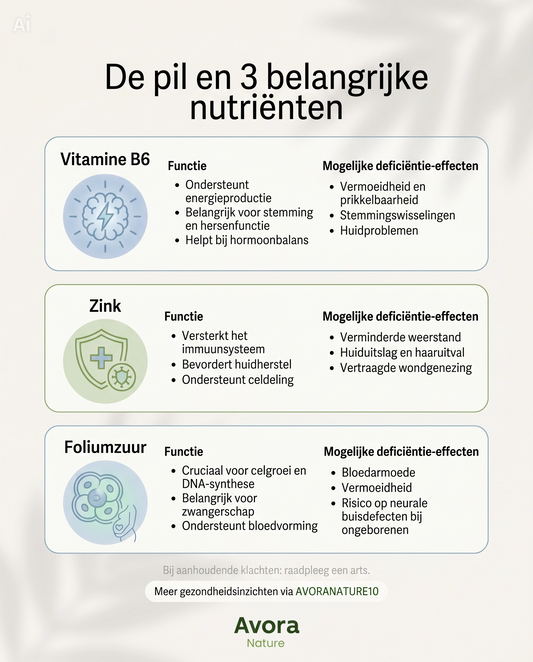 De pil en nutriëntentekorten