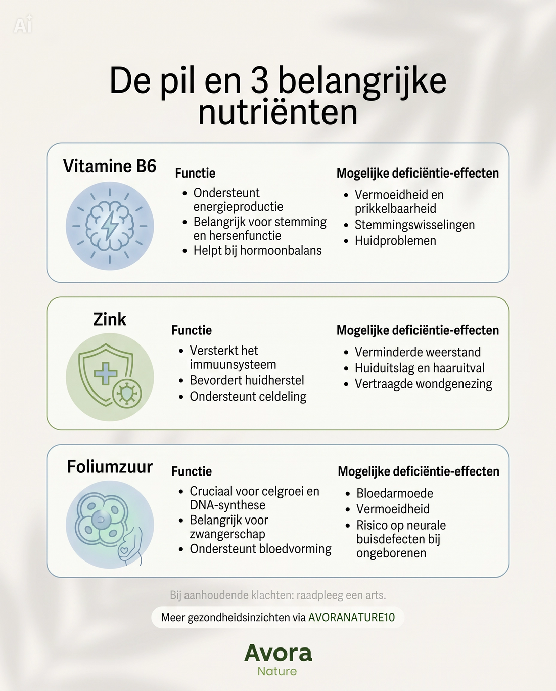 De pil en nutriëntentekorten